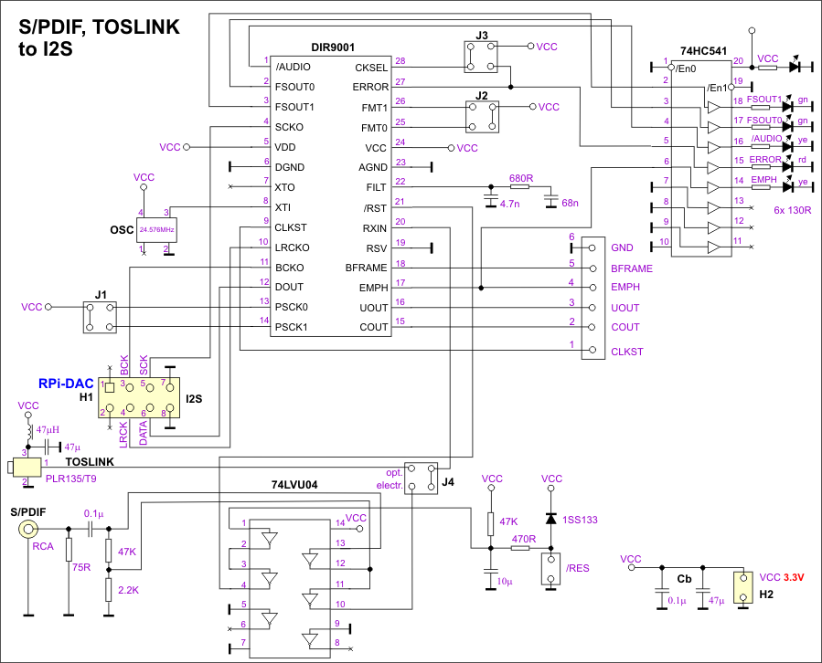 RPi-DAC-SPDIF