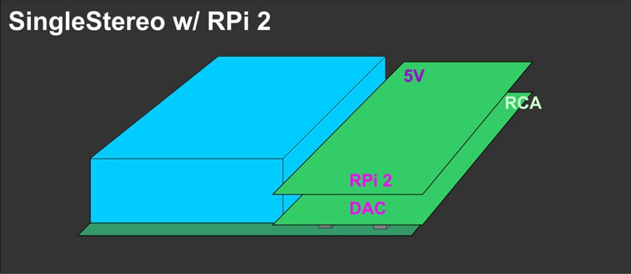 Lyrebird Pi2DAC