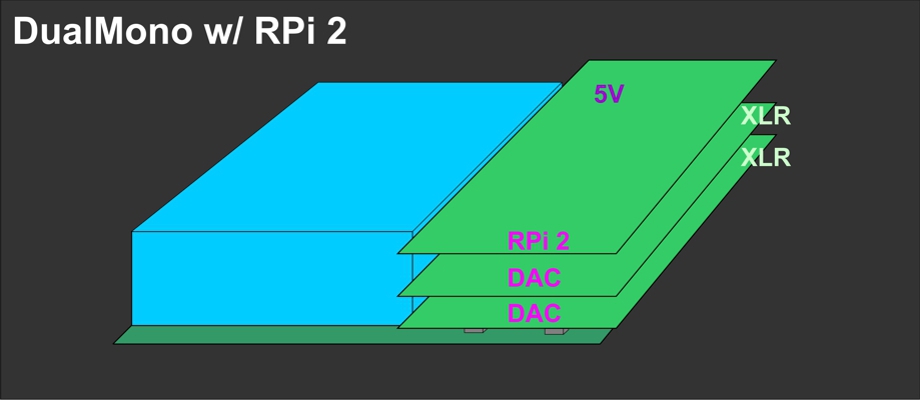 Lyrebird Pi2DAC