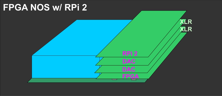 Lyrebird Pi2DAC