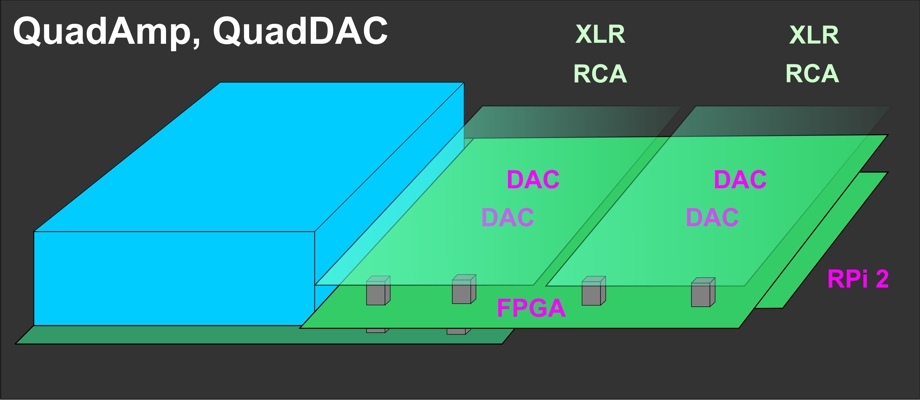 Lyrebird Pi2DAC